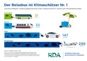 RDA-Infografik-RZ-RBG-300x211